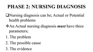 PHASE 2: NURSING DIAGNOSIS
Nursing diagnosis can be; Actual or Potential
health problems
An Actual nursing diagnosis must have three
parameters;
1. The problem
2. The possible cause
3. The evidence
 