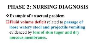 PHASE 2: NURSING DIAGNOSIS
Example of an actual problem
Fluid volume deficit related to passage of
loose watery stool and projectile vomiting
evidenced by loss of skin tugor and dry
mucous membranes.
 