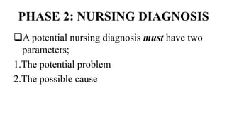 PHASE 2: NURSING DIAGNOSIS
A potential nursing diagnosis must have two
parameters;
1.The potential problem
2.The possible cause
 