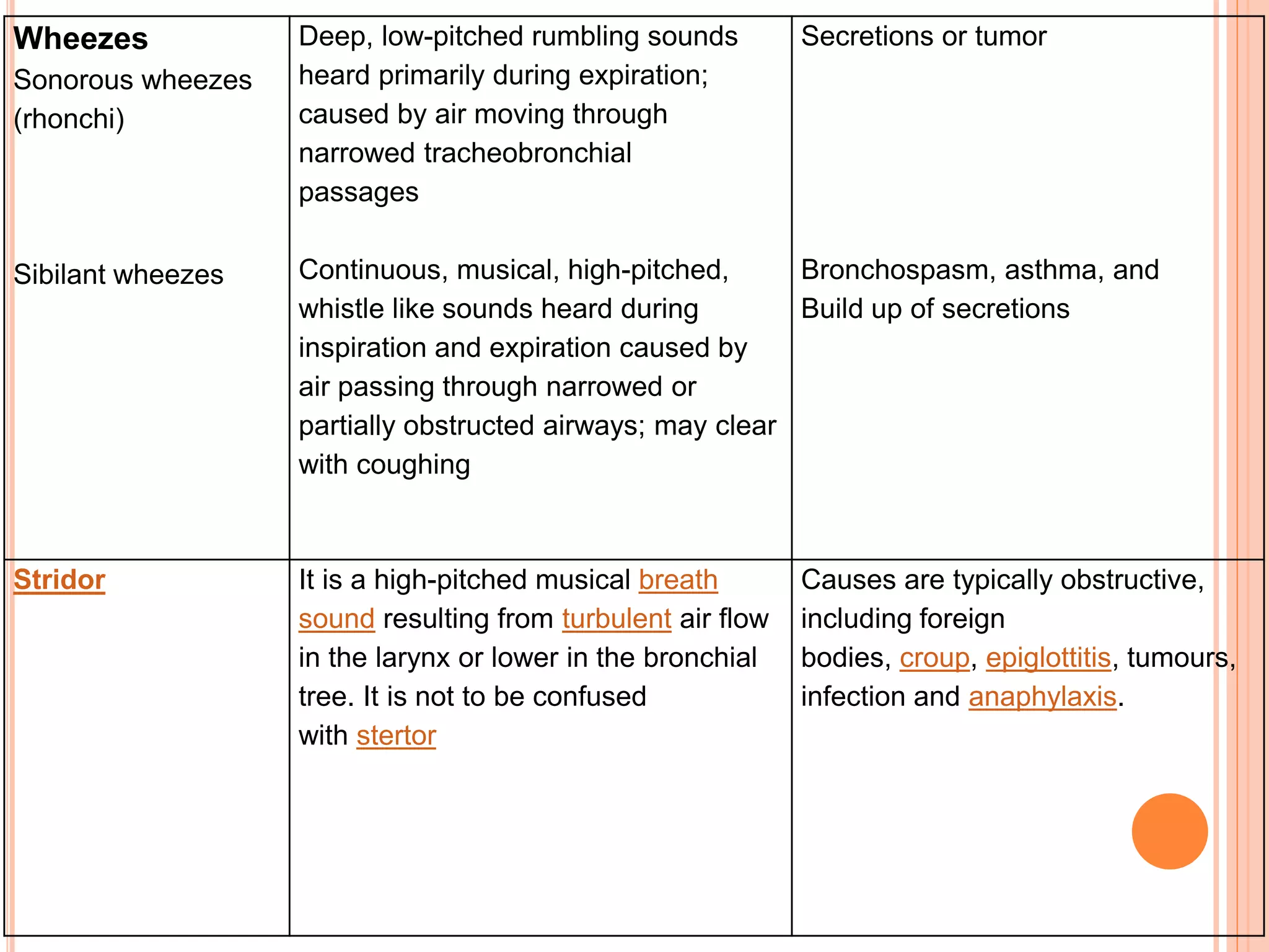 Health assessment and diagnostic assessment of respiratory system | PPTX