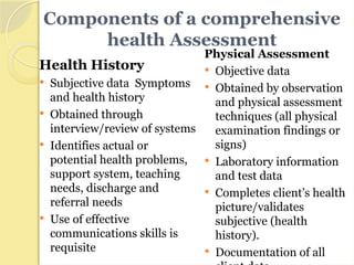 Components of a comprehensive
health Assessment
Health History
 Subjective data Symptoms
and health history
 Obtained through
interview/review of systems
 Identifies actual or
potential health problems,
support system, teaching
needs, discharge and
referral needs
 Use of effective
communications skills is
requisite
Physical Assessment
 Objective data
 Obtained by observation
and physical assessment
techniques (all physical
examination findings or
signs)
 Laboratory information
and test data
 Completes client’s health
picture/validates
subjective (health
history).
 Documentation of all
 