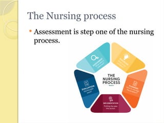 The Nursing process
 Assessment is step one of the nursing
process.
 