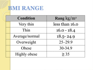 BMI RANGE
Condition Rang kg/m2
Very thin less than 16.0
Thin 16.0 - 18.4
Average/normal 18.5- 24.9
Overweight 25–29.9
Obese 30-34.9
Highly obese ≥ 35
 