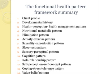 The functional health pattern
framework summary
1. Client profile
2. Developmental history
3. Health-perception- health management pattern
4. Nutritional metabolic pattern
5. Elimination pattern
6. Activity-exercise pattern
7. Sexuality-reproduction pattern
8. Sleep-rest pattern
9. Sensory-perceptual pattern
10. Cognitive pattern
11. Role-relationship pattern
12. Self-perception-self-concept pattern
13. Coping-stress tolerance pattern
14. Value-belief pattern
 