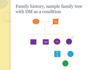 Family history, sample family tree
with DM as a condition
Pt
X
DM DM
DM
 