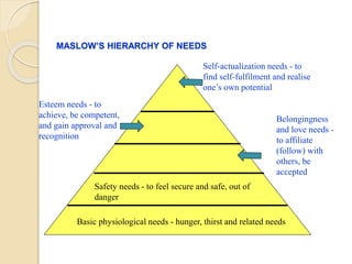 MASLOW’S HIERARCHY OF NEEDS
Basic physiological needs - hunger, thirst and related needs
Safety needs - to feel secure and...