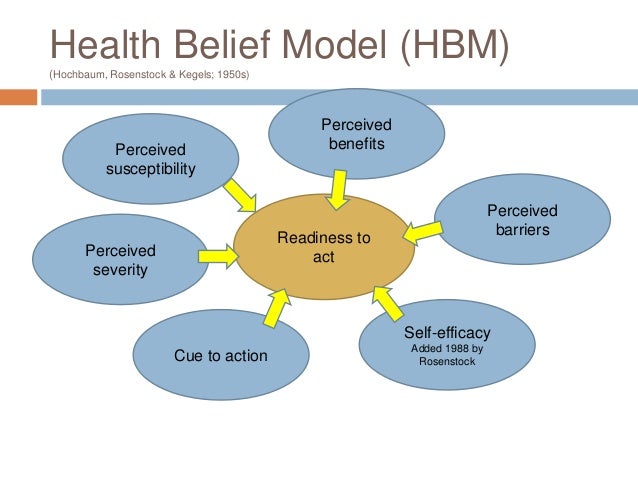 Health Belief Model Conceptual Framework