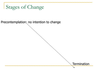 Stages of Change 
Precontemplation: no intention to change 
Termination  