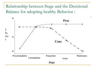 Relationship between Stage and the Decisional Balance for adopting healthy Behavior :  
