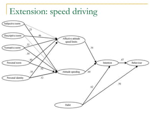 Extension: speed driving  
