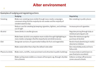 Alter environment 
The term “nudge” was first used in a book of the 
same title to describe “any aspect of the choice 
architecture that alters people’s behaviour in a 
predictable way without forbidding any options or 
significantly changing their economic incentives 
Marteau (2011).Judging nudging. BMJ 
 