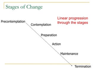 Core Constructs: 
Processes of Change: Stages of Change are useful in explaining when changes in cognition, emotion, and b...