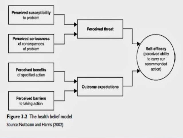The Health Belief Model