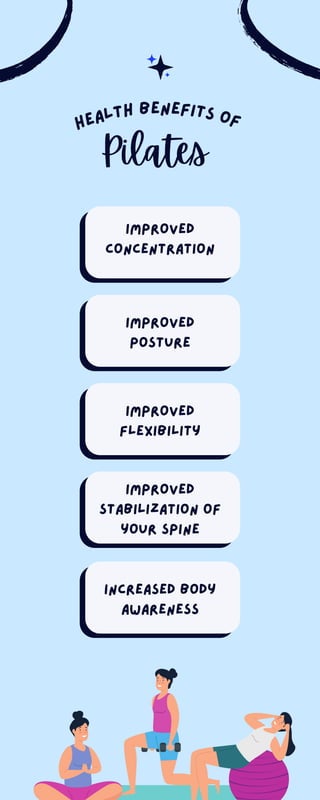 Pilates
Health Benefits of
improved
concentration
improved
flexibility
increased body
awareness
improved
posture
improved
stabilization of
your spine
 