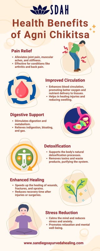 The Health Benefits of Agni Chikitsa .pdf