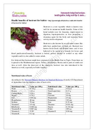 Health benefits of beetroot for babies –http://parentinghealthybabies.com/health-benefits-
of-beetroot-for-babies/

                                            Beetroot is a root vegetable which is known very
                                            well for its numerous health benefits. Some of the
                                            listed include cure for Anaemia, improvement in
                                            digestion, hepatoprotective or liver protection, a
                                            cleansing agent for the body and increases brain
                                            activity and development.

                                           Beetroot is also known by several other names like
                                           table beet, garden beet, red beet, etc. Beetroot was
                                           known from Greek and Roman times and it was
                                           believed to be useful as a remedy for fevers and
blood purification.Generally, beetroot is boiled, grilled, roasted or cooked as any other
vegetable and it is also added to some salads.

It is believed that beetroot might have originated in the Middle East in Tigris. From there on
it spread to the Mediterranean region, Turkey, Iran,Europe, Russia and in parts of south east
Asia as well. After the discovery of the Americas, beetroot was also introduced to the
Americas as well, especially in South America.



Nutritional value of beets

According to the National Nutrient Database for Standard Reference from the US Department
of Agriculture lists the nutrition value of beets to be

Nutritional value         Value per 100 g        Nutritional value      Value per 100 g
Water                     87.58 g                Energy                 43 kcal
Protein                   1.61 g                 Total Lipid (fat)      0.17 g
Carbohydrate              9.56 g                 Fiber                  2.8 g
Sugars                    6.76 g                 Calcium                16 mg
Iron                      0.80 mg                Magnesium              23 mg
Phosphorous               40 mg                  Potassium              325 mg
Sodium                    78 mg                  Zinc                   0.35 mg
Vitamin C                 4.9 mg                 Thiamin                0.031 mg
Riboflavin                0.040 mg               Niacin                 0.334 mg
Vitamin B-6               0.067 mg               Folate                 109 ug
Vitamin A                 33 IU                  Vitamin E              0.04 mg
Vitamin K                 0.2 ug
 