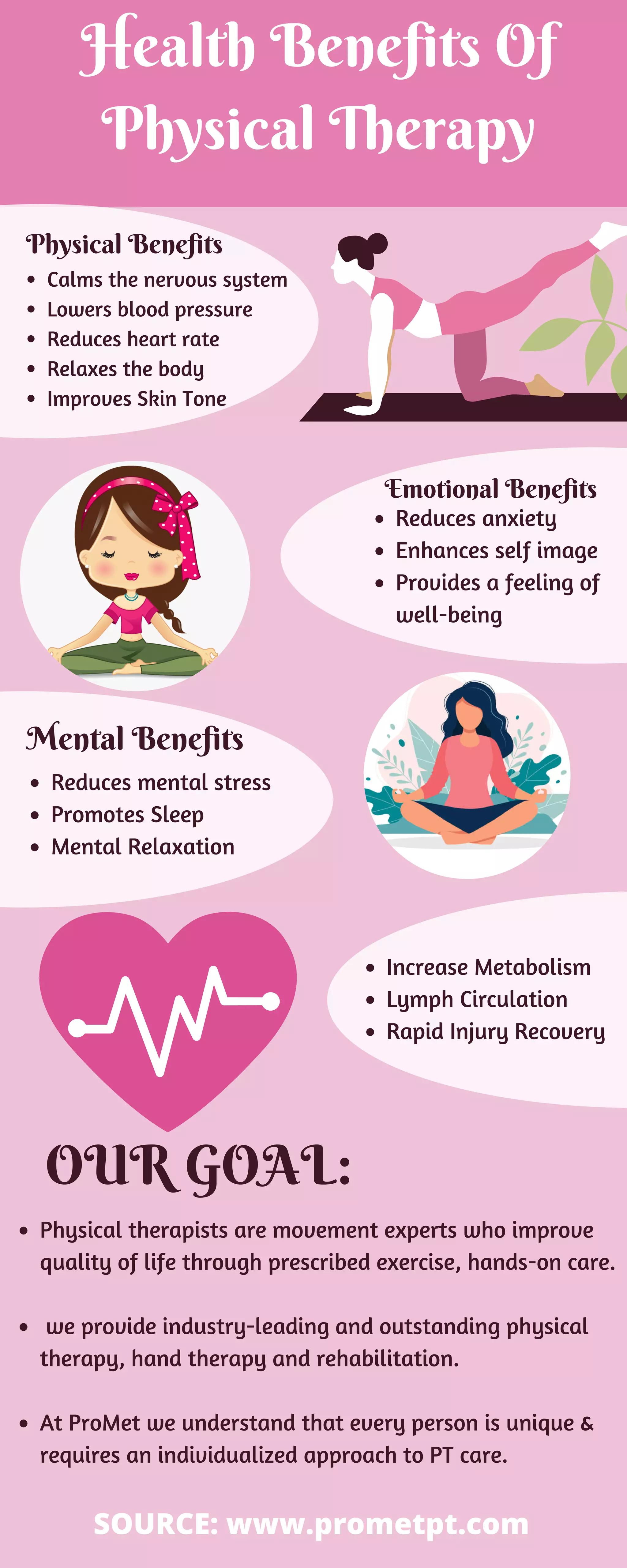 Health benefits of physical therapy | PDF