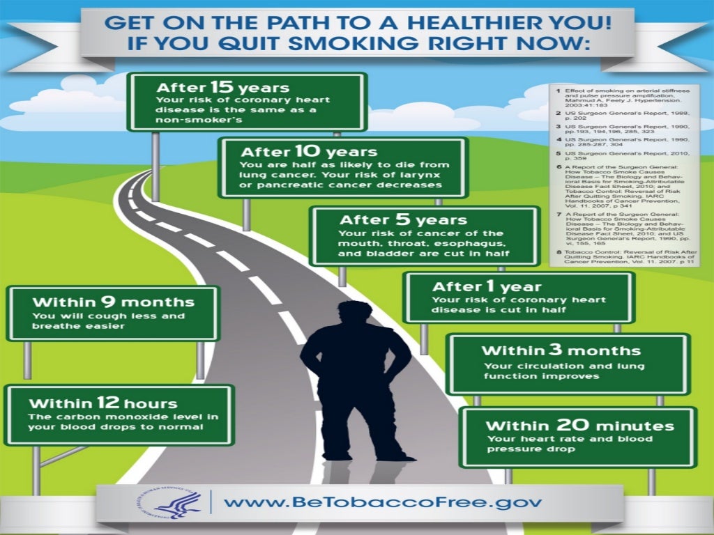 Health benefits of smoking cessation