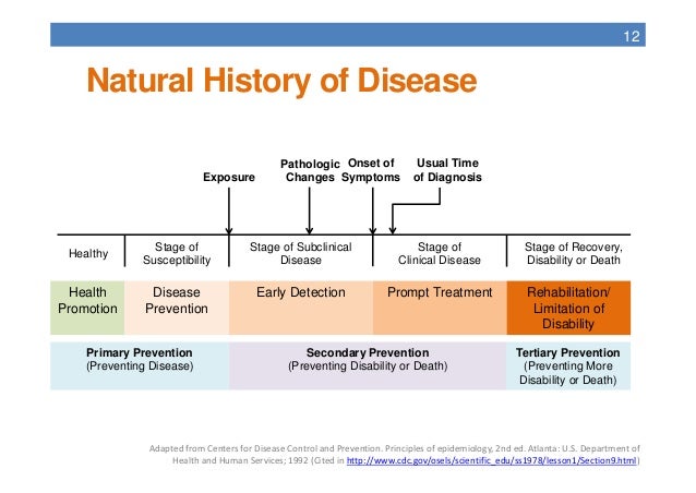 Natural History Of A Disease In Epidemiology Natural History Of A Disease In Epidemiology