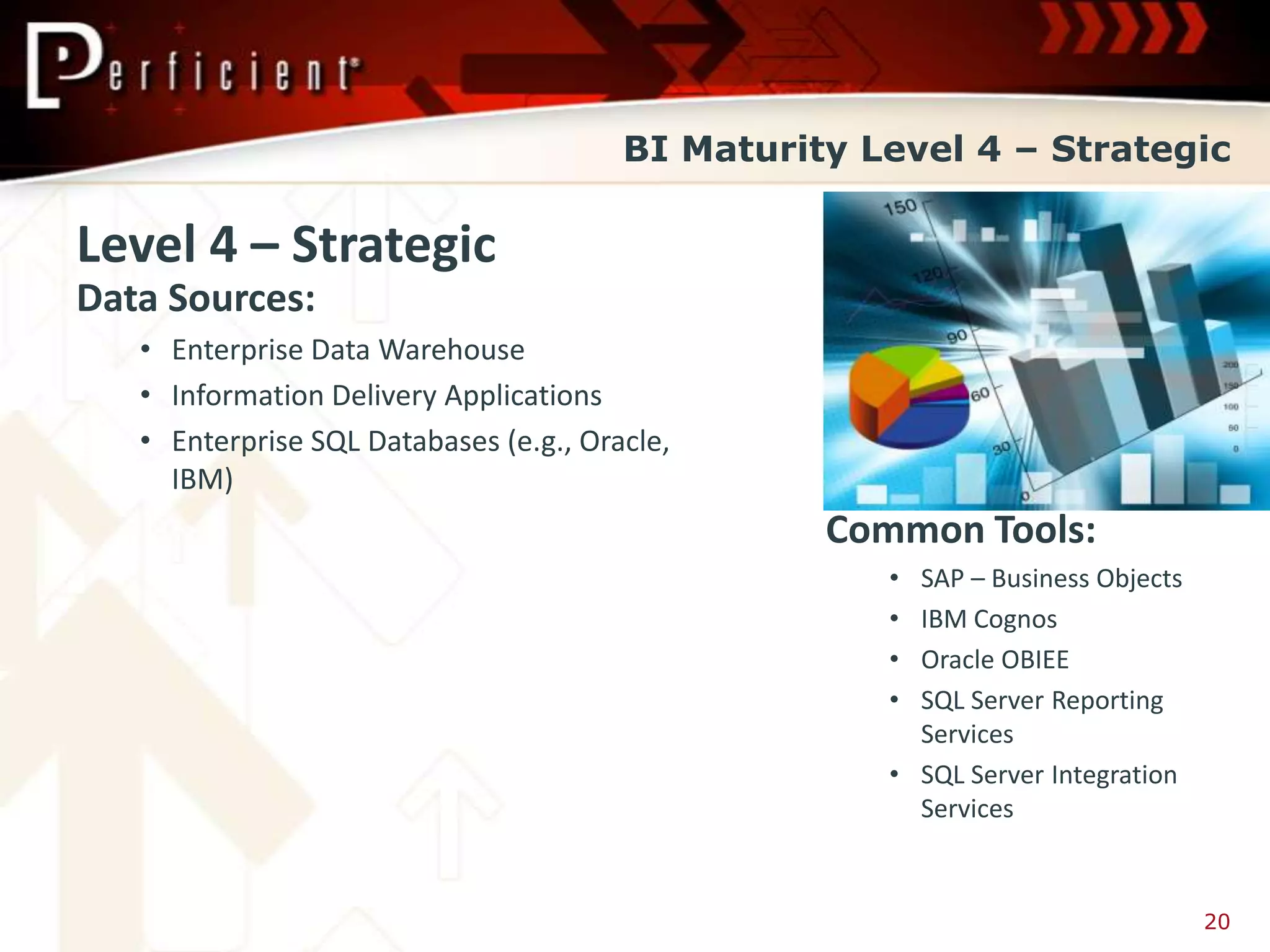 BI Maturity Level 4 – Strategic

Level 4 – Strategic
Data Sources:
   • Enterprise Data Warehouse
   • Information Delivery Applications
   • Enterprise SQL Databases (e.g., Oracle,
     IBM)
                                                  Common Tools:
                                                     • SAP – Business Objects
                                                     • IBM Cognos
                                                     • Oracle OBIEE
                                                     • SQL Server Reporting
                                                       Services
                                                     • SQL Server Integration
                                                       Services


                                                                                20
 