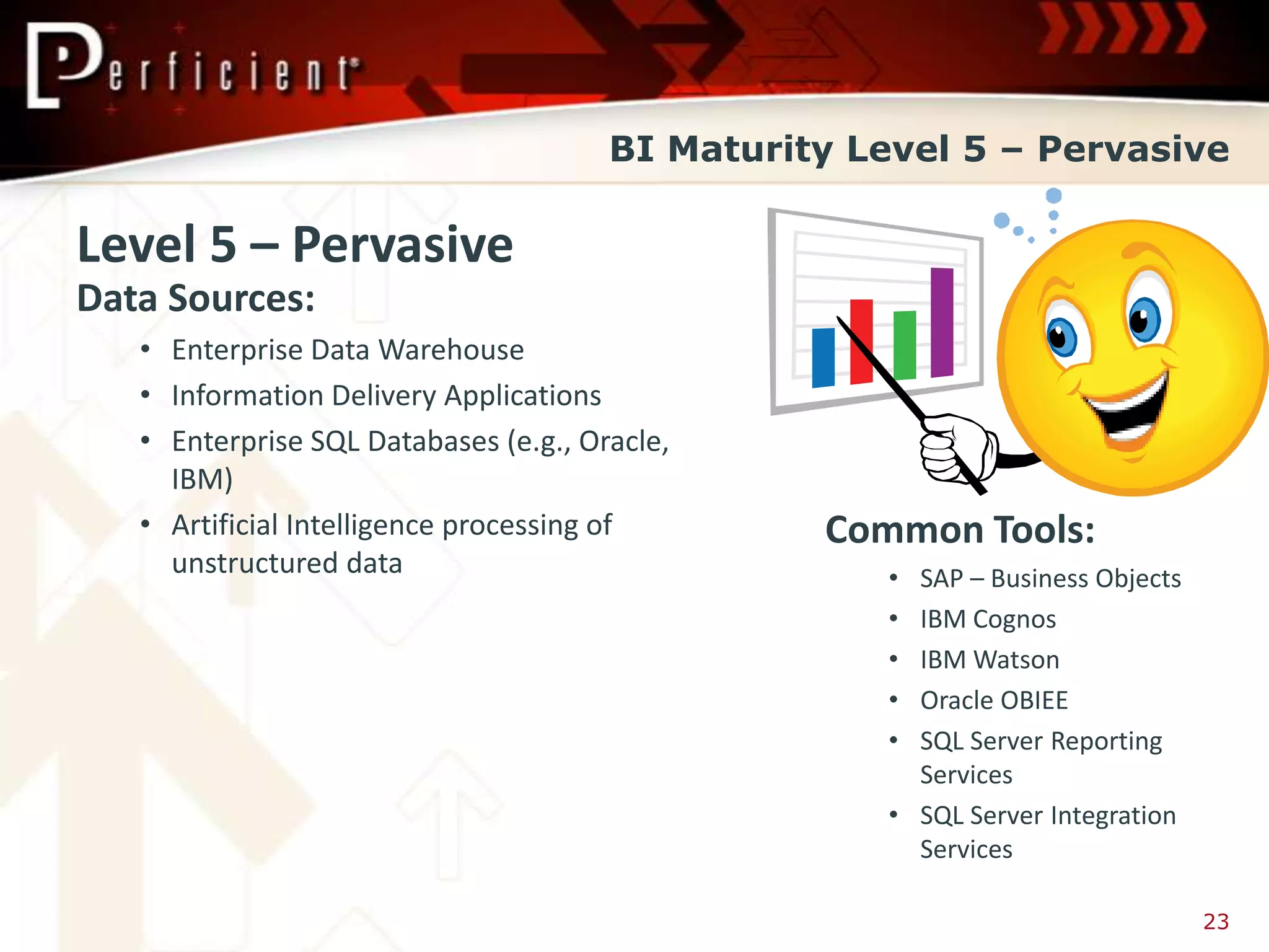 BI Maturity Level 5 – Pervasive

Level 5 – Pervasive
Data Sources:
   • Enterprise Data Warehouse
   • Information Delivery Applications
   • Enterprise SQL Databases (e.g., Oracle,
     IBM)
   • Artificial Intelligence processing of       Common Tools:
     unstructured data                              • SAP – Business Objects
                                                    • IBM Cognos
                                                    • IBM Watson
                                                    • Oracle OBIEE
                                                    • SQL Server Reporting
                                                      Services
                                                    • SQL Server Integration
                                                      Services

                                                                               23
 
