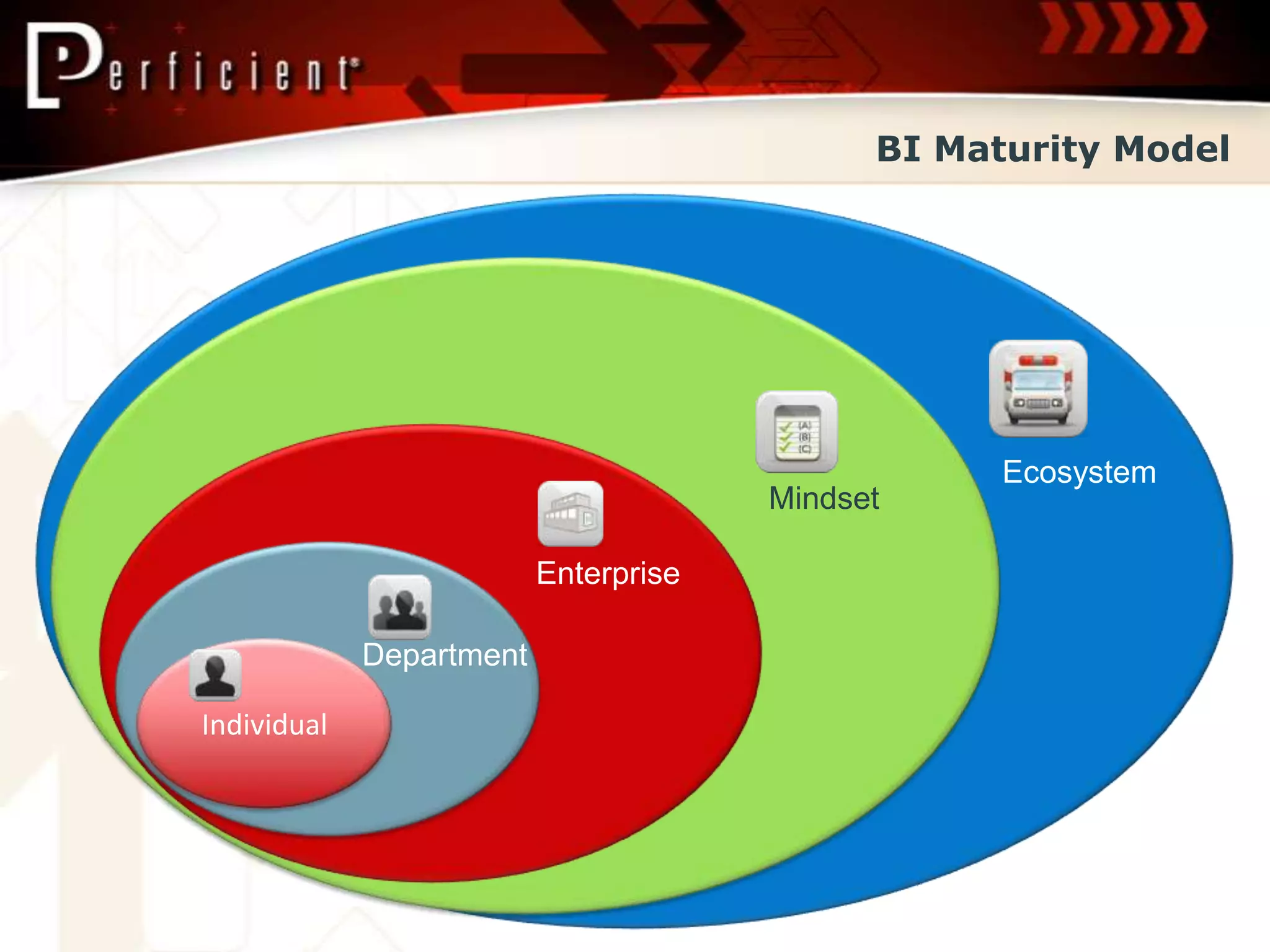 BI Maturity Model




                                                   Ecosystem
                                       Mindset

                          Enterprise

             Department

Individual
 
