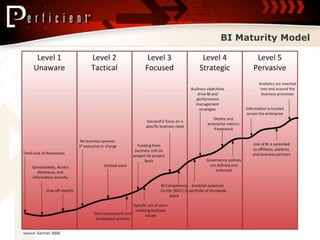 An Introduction to Business Intelligence for Healthcare | PPTX