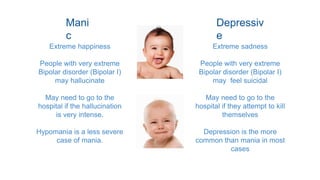 Mani 
c 
Depressiv 
e 
Extreme happiness 
People with very extreme 
Bipolar disorder (Bipolar I) 
may hallucinate 
May need to go to the 
hospital if the hallucination 
is very intense. 
Hypomania is a less severe 
case of mania. 
Extreme sadness 
People with very extreme 
Bipolar disorder (Bipolar I) 
may feel suicidal 
May need to go to the 
hospital if they attempt to kill 
themselves 
Depression is the more 
common than mania in most 
cases 
 