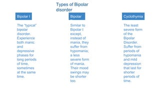 Types of Bipolar 
disorder 
Bipolar I Bipolar 
II 
Cyclothymia 
The “typical” 
bipolar 
disorder. 
Experience 
both manic 
and 
depressive 
phases for 
long periods 
of time, 
sometimes 
at the same 
time. 
Similar to 
Bipolar I 
except, 
instead of 
mania, they 
suffer from 
hypomania; 
a less 
severe form 
of mania. 
Their mood 
swings may 
be shorter 
too. 
The least 
severe form 
of the 
Bipolar 
Disorder. 
Suffer from 
periods of 
hypomania 
and mild 
depression 
that last for 
shorter 
periods of 
time. 
 