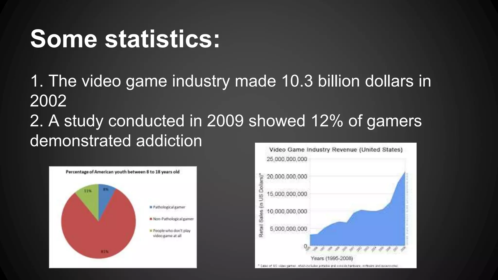Some statistics: 
1. The video game industry made 10.3 billion dollars in 
2002 
2. A study conducted in 2009 showed 12% of gamers 
demonstrated addiction 
 