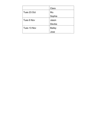 Clara
Tues 23 Oct   Mu
              Sophia
Tues 6 Nov    Jason
              Devika
Tues 13 Nov   Bailey
              Jose
 
