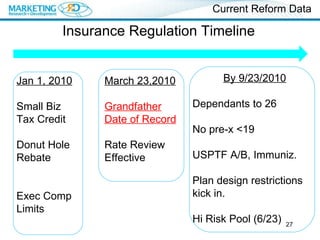Insurance Regulation Timeline Jan 1, 2010 Small Biz Tax Credit Donut Hole Rebate Exec Comp Limits March 23,2010 Grandfather Date of Record Rate Review Effective By 9/23/2010 Dependants to 26 No pre-x <19 USPTF A/B, Immuniz. Plan design restrictions kick in. Hi Risk Pool (6/23) Current Reform Data 