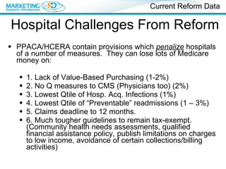 Hospital Challenges From Reform PPACA/HCERA contain provisions which  penalize  hospitals of a number of measures.  They can lose lots of Medicare money on: 1. Lack of Value-Based Purchasing (1-2%) 2. No Q measures to CMS (Physicians too) (2%) 3. Lowest Qtile of Hosp. Acq. Infections (1%) 4. Lowest Qtile of “Preventable” readmissions (1 – 3%) 5. Claims deadline to 12 months. 6. Much tougher guidelines to remain tax-exempt. (Community health needs assessments, qualified financial assistance policy, publish limitations on charges to low income, avoidance of certain collections/billing activities) Current Reform Data 