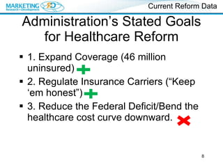 Administration’s Stated Goals for Healthcare Reform 1. Expand Coverage (46 million uninsured) 2. Regulate Insurance Carriers (“Keep ‘em honest”) 3. Reduce the Federal Deficit/Bend the healthcare cost curve downward. Current Reform Data 