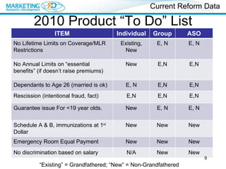 2010 Product “To Do” List Current Reform Data “ Existing” = Grandfathered; “New” = Non-Grandfathered ITEM Individual Group ASO No Lifetime Limits on Coverage/MLR Restrictions Existing, New E, N E, N No Annual Limits on “essential benefits” (if doesn’t raise premiums) New E,N E,N Dependants to Age 26 (married is ok) E, N E,N E,N Rescission (intentional fraud, fact) E,N E,N E,N Guarantee issue For <19 year olds. New E, N E, N Schedule A & B, immunizations at 1 st  Dollar New New New Emergency Room Equal Payment New New New No discrimination based on salary N/A New New 