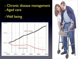 - Chronic disease management
- Aged care
- Well being

Life expectancy
Likelihood of
requiring care
                  Tech Gap


                  Potential carer
                      population
 