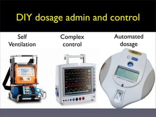 DIY dosage admin and control
   Self       Complex    Automated
Ventilation    control    dosage
 