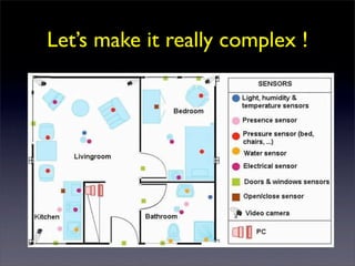 Let’s make it really complex !
 