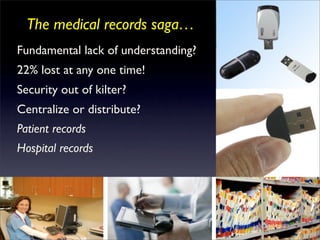 The medical records saga…
Fundamental lack of understanding?
22% lost at any one time!
Security out of kilter?
Centralize or distribute?
Patient records
Hospital records
 