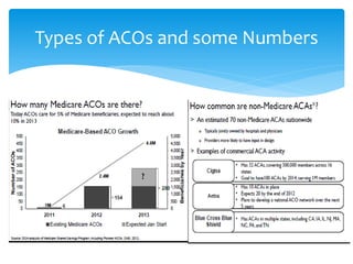 Health Care Analytics | PDF