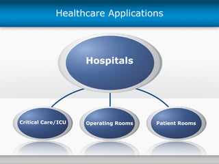 Healthcare Applications Hospitals Critical Care/ICU Patient Rooms Operating Rooms 