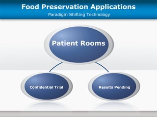 Food Preservation Applications Patient Rooms Confidential Trial Results Pending Paradigm Shifting Technology 
