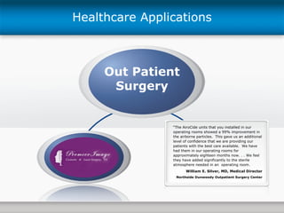 Out Patient Surgery Healthcare Applications “ The AiroCide units that you installed in our operating rooms showed a 99% improvement in the airborne particles.  This gave us an additional level of confidence that we are providing our patients with the best care available.  We have had them in our operating rooms for approximately eighteen months now. . . We feel they have added significantly to the sterile atmosphere needed in an  operating room. William E. Silver, MD, Medical Director Northside Dunwoody Outpatient Surgery Center 