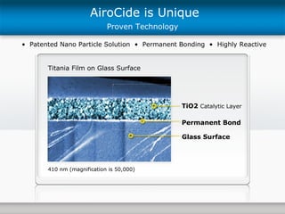 AiroCide is Unique •  Patented Nano Particle Solution  •  Permanent Bonding  •  Highly Reactive 410 nm (magnification is 50,000) Titania Film on Glass Surface Proven Technology TiO2  Catalytic Layer Glass Surface Permanent Bond 