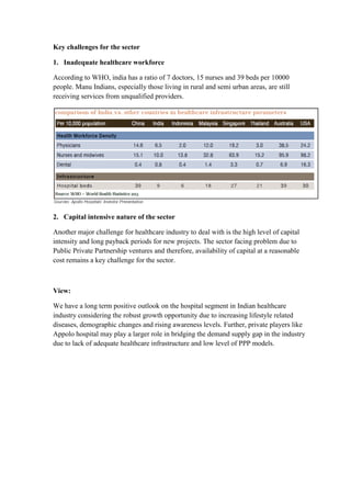 Key challenges for the sector
1. Inadequate healthcare workforce
According to WHO, india has a ratio of 7 doctors, 15 nurses and 39 beds per 10000
people. Manu Indians, especially those living in rural and semi urban areas, are still
receiving services from unqualified providers.
2. Capital intensive nature of the sector
Another major challenge for healthcare industry to deal with is the high level of capital
intensity and long payback periods for new projects. The sector facing problem due to
Public Private Partnership ventures and therefore, availability of capital at a reasonable
cost remains a key challenge for the sector.
View:
We have a long term positive outlook on the hospital segment in Indian healthcare
industry considering the robust growth opportunity due to increasing lifestyle related
diseases, demographic changes and rising awareness levels. Further, private players like
Appolo hospital may play a larger role in bridging the demand supply gap in the industry
due to lack of adequate healthcare infrastructure and low level of PPP models.
 