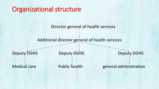 Organizational structure
Director general of health services
Additional director general of health services
Deputy DGHS Deputy DGHS Deputy DGHS
Medical care Public health general administration
 