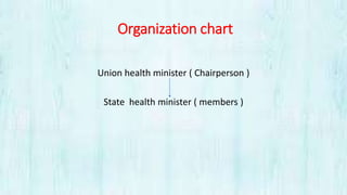 Organization chart
Union health minister ( Chairperson )
State health minister ( members )
 