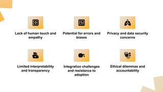 Lack of human touch and
empathy
Potential for errors and
biases
Privacy and data security
concerns
Limited interpretability
and transparency
Integration challenges
and resistance to
adoption
Ethical dilemmas and
accountability
 