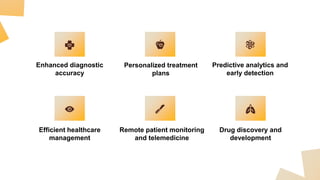 Enhanced diagnostic
accuracy
Personalized treatment
plans
Predictive analytics and
early detection
Efficient healthcare
management
Remote patient monitoring
and telemedicine
Drug discovery and
development
 