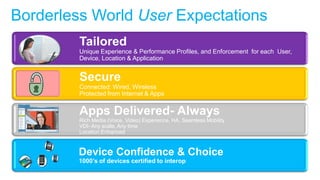Borderless World User Expectations
         Tailored
         Unique Experience & Performance Profiles, and Enforcement fo...